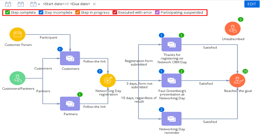 section_campaigns_participant_counters.png